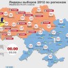 Выборы-2012 в Украине: конец монополии ПР